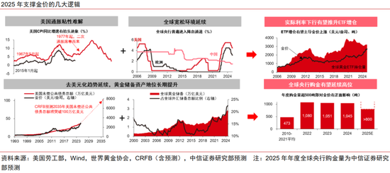 中信证券：黄金股补涨有望