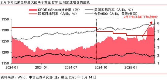 中信证券：黄金股补涨有望