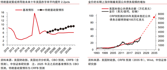 中信证券：黄金股补涨有望