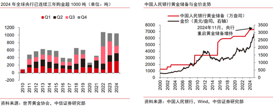 中信证券：黄金股补涨有望