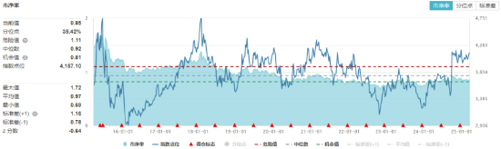 主力资金狂涌！高股息出手护盘，价值ETF（510030）逆市收红！机构：继续看好高股息红利板块