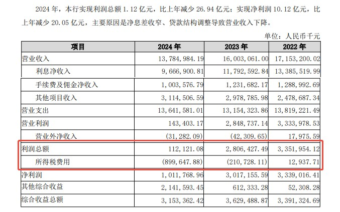 天时、地利、人和 广州银行缺哪一个？