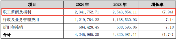 天时、地利、人和 广州银行缺哪一个？