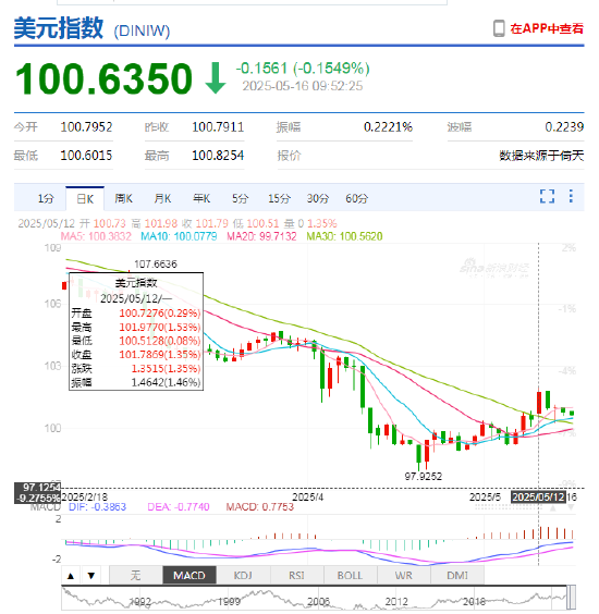 中美经贸谈判成果超预期，汇率波动加剧？一个APP轻松掌握外汇行情！