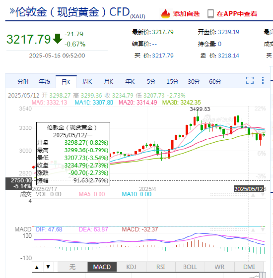 中美经贸谈判成果超预期，汇率波动加剧？一个APP轻松掌握外汇行情！