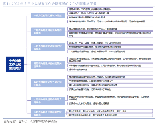 中国银河策略：中央城市工作会议利好A股市场哪些板块？