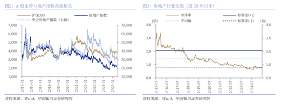 中国银河策略：中央城市工作会议利好A股市场哪些板块？