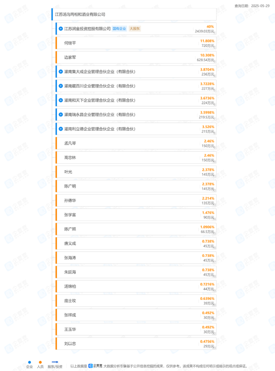 错失过“黄金十年”的汤沟酒业，正在进行一场豪赌