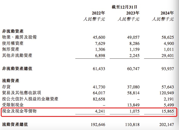 承泰科技拟赴港IPO，近三年持续亏损